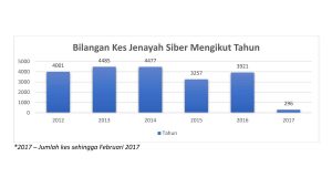 Bilangan-Kes-Jenayah - EZTakaful